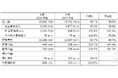 株式会社エフエム東京 第61期（2025年度）決算概要