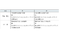7月15日付　当社役員の担務変更のお知らせ