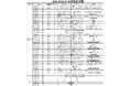 東アジアスーパーリーグ EASL 2024-25シーズン試合日程の決定