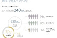 民間版の世界銀行を目指す五常・アンド・カンパニー、インパクトレポート(2024年8月)を発行