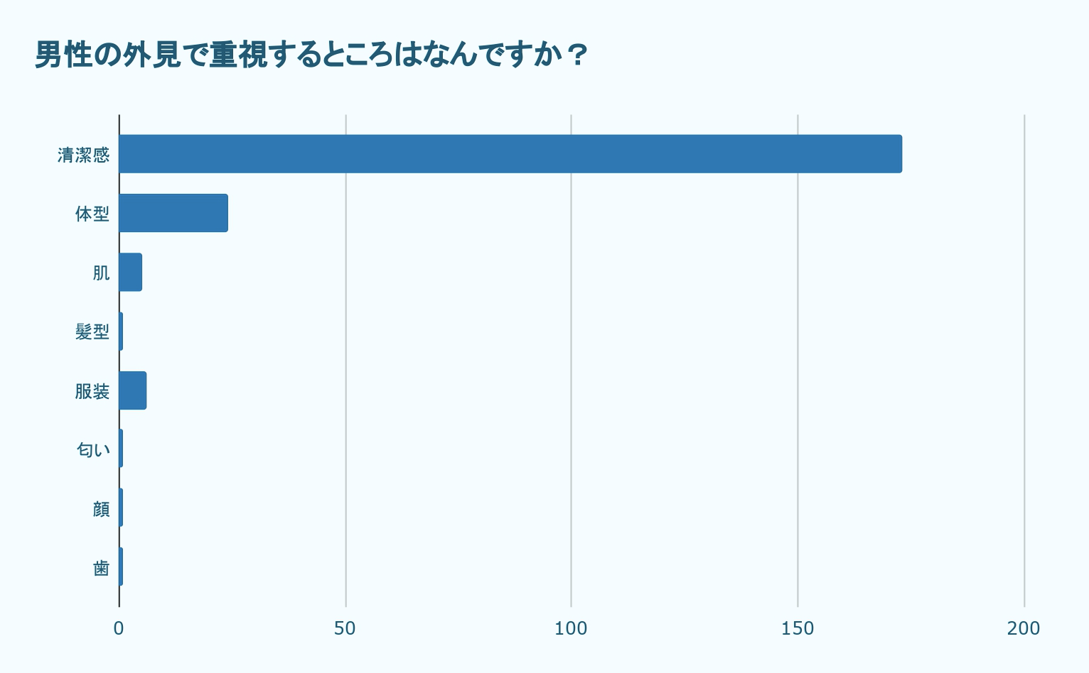 10代 60代女性212名にアンケート 薄毛の男性は恋愛対象に ならない と57 が回答 カッコイイ株式会社のプレスリリース