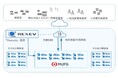 三菱UFJ銀行向けにスマート充電器およびFlemobiの提供を開始