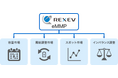 東京都「ゼロエミッション東京の実現に向けた技術開発支援事業」実証で成果