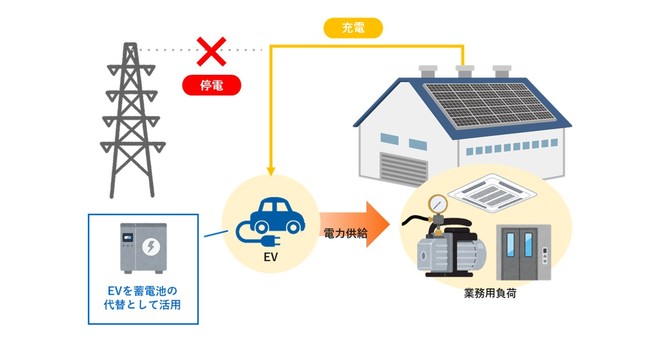 V2B災害時運用のイメージ