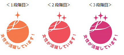研修受講後わずか２ヶ月で えるぼし 取得の企業も 一般事業主行動計画を届け出たその後を 厚労省女性活躍推進のアドバイザーが無料で解説し ます 東京都産業労働局のプレスリリース