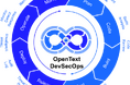 OpenText、クラウド・セキュリティ・AIを統合した新しい製品イノベーション「OpenText Cloud Editions 24.3」を発表