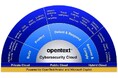 OpenText、AIを活用した脅威検知・対応機能を備えた次世代「OpenText Cybersecurity Cloud」を提供開始