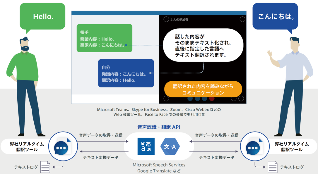 Web会議における同時翻訳および文字起こし のための リアルタイム翻訳ツール の聴覚障がい者の方への無償提供期間を延長 フェアユース株式会社のプレスリリース