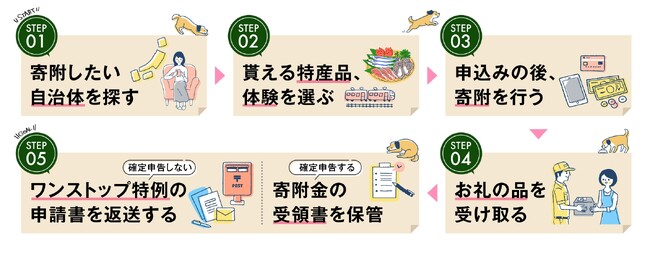 冬の部屋干し臭のお悩み解決をふるさと納税返礼品で。ライオンの