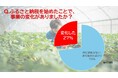 【ふるさと納税に返礼品を提供する事業者調査】ふるさと納税に参入して「事業に変化があった」と回答した事業者が約30％。