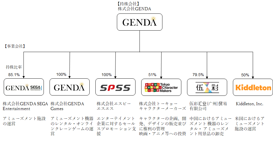 オンラインクレーンゲーム Goton 米国展開のお知らせ 株式会社gendaのプレスリリース