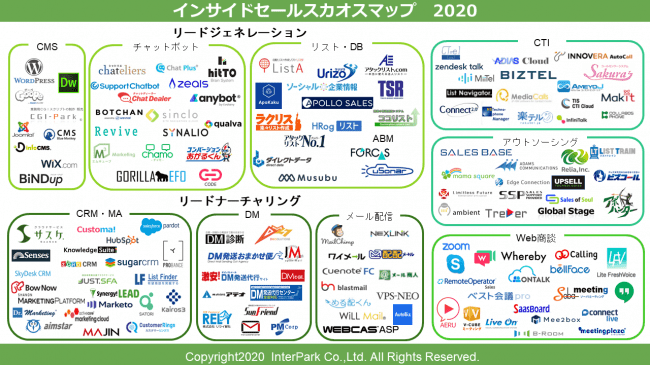 インサイドセールスのカオスマップ2020を公開｜株式会社インターパーク 