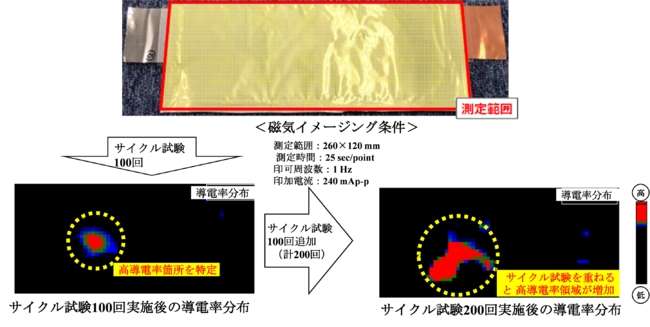 2022年9月1315日