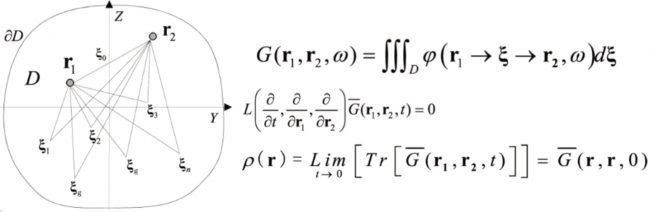 図5：神戸大学木村建次郎博士, 株式会社Integral Geometry Science木村憲明博士らによる,多重経路散乱場理論.