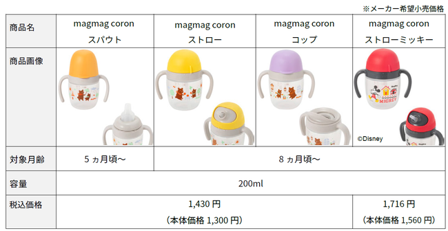 飲みやすさとデザイン性にこだわり 赤ちゃんの 飲む 発育のペースで考えた Magmag Coron マグマグコロン 新発売 ピジョン 株式会社のプレスリリース