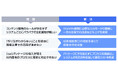 現場主導の「プロセスDX」を支える重要ツールとしてリコーにWalkMeを提供
