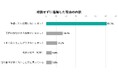 【独自調査】特定技能労働者の退職実態についてKUROFUNE株式会社が調査を実施