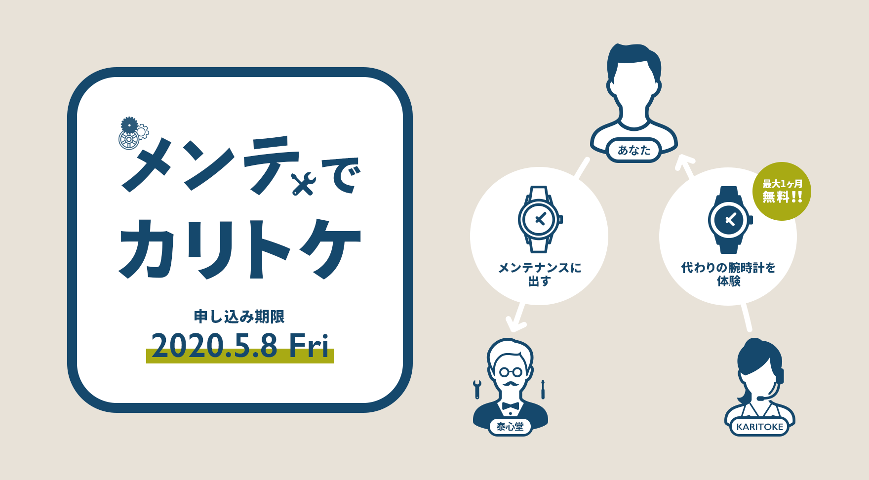 お客さまの腕時計のメンテナンス期間中 代わりにお好きな腕時計を1ヶ月間最大無料でレンタル ななし株式会社のプレスリリース