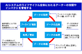 AIマネジメント支援課を新設｜AIMS（ISO/IEC 42001）認証取得支援とAI社内ガイドライン策定支援を本格化