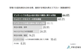 【調査発表】インサイドセールスの本質課題は「データ活用不足」と「属人化」──1,000人調査で浮かび上がった認識と実行のギャップ