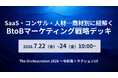 SaaS・コンサル・人材…商材別に紐解くBtoBマーケティング戦略デッキ