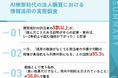 【AI検索時代の法人購買における情報活用の実態調査】8割超が「読んだことのある説明が中心の記事・資料は読む価値が下がった」と回答
