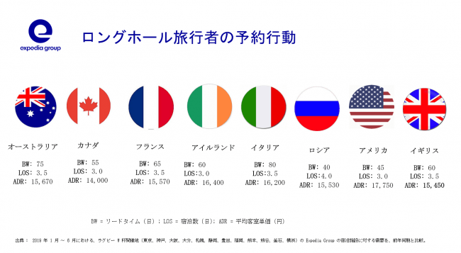 Expedia Group 19 年 9 月より日本で始まる国際的スポーツ大会に関する開催地の上半期宿泊動向を発表 Expedia Groupのプレスリリース