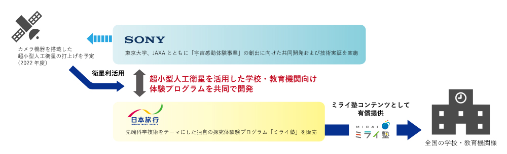 医薬 ヘルスケア領域における中期事業戦略を発表 株式会社日立システムズのプレスリリース