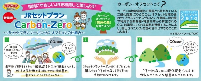 Jrセットプラン Carbon Zero カーボンゼロ 東日本エリアでも開始 株式会社 日本旅行のプレスリリース