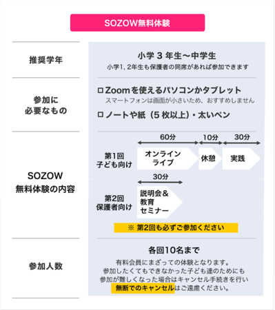 SOZOW無料体験のご案内