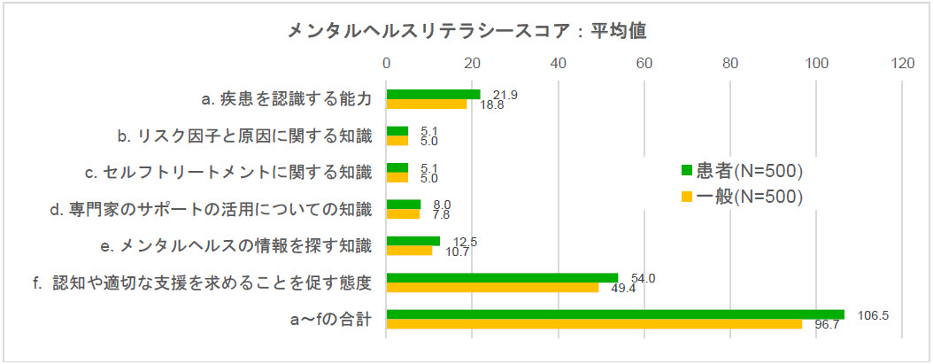 メンタルヘルスに関する私の旅