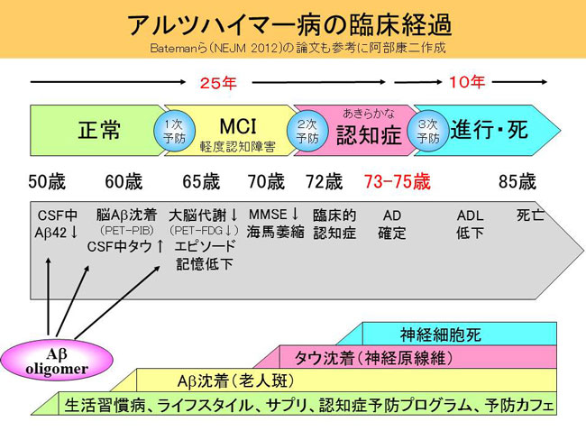 抗酸化配合剤「Twendee X（トゥエンディ エックス）」30日間の継続摂取