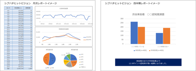 (左から)月次レポートイメージ、四半期レポートイメージ