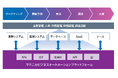 マクニカ、UiPath Platformを全社的に導入し、業務のプロセス全体を自動化する独自のハイパーオートメーションの実現を目指す