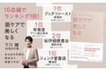 【KINS】関東のみならず、関西でも大手書店総合ランキングにて続々と首位を獲得！幻冬舎 「腸活にも、美肌にも、ダイエットにも！ 菌ケアで美しくなる」