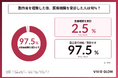 【まつ毛美容液1,000人調査】副作用・皮膚トラブル経験者の97.5%が医療機関を受診せず。"自己判断"が広がる目元ケアの実態