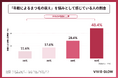 【まつ毛美容液1,000人調査】20代は"ダメージ"、50代は"衰え"。世代で変わるまつ毛悩みの実態