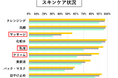 約2万件のAI肌測定から判明!若々しい肌を保つポイントは「マッサージ」と「保湿」
