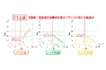 皮膚常在菌叢が示す肌の転換点を発見　～児童期～思春期の肌は「11.6歳」で変わる？！～