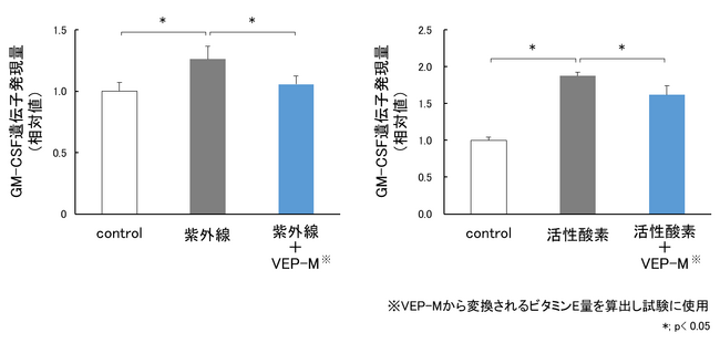 図4　VEP-MのGM-CSF産生抑制効果