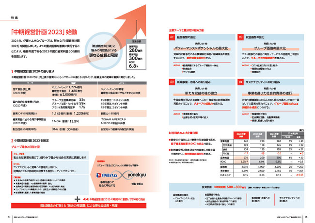 中期経営計画2023始動