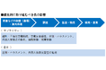 「長期経営戦略2035」で人権尊重の取り組みへの目標を定め、グループ全体で取り組みを加速
