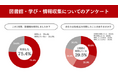 図書館・学び・情報収集についてのアンケート調査2026 集計結果を公表
