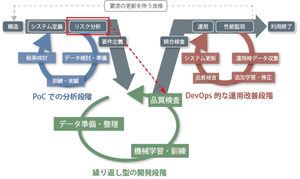 品質創造のベリサーブaiプロダクトリスクアセスメント テスト戦略策定サービスを提供開始 株式会社ベリサーブのプレスリリース