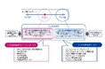 喫緊のEU規則「CRA」報告義務対応を支援する新サービスを提供開始