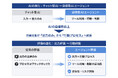 AIエージェント向け「品質評価サービス」新規開始