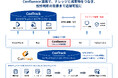 当社独自のトレーサビリティ管理ツール「ConTrack」、世界中で広く利用されるナレッジ共有基盤「Confluence」と連携開始