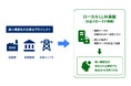 機密データを外に出さない「ローカルLLM基盤」の運用開始