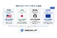 自社開発「SBOM.JP」の脆弱性管理機能を強化、欧州脆弱性データベース「EUVD」との照合に対応
