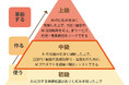 高度AI人材育成に向けた社員研修の第3弾、AI駆動開発の品質保証を学ぶ研修を開始